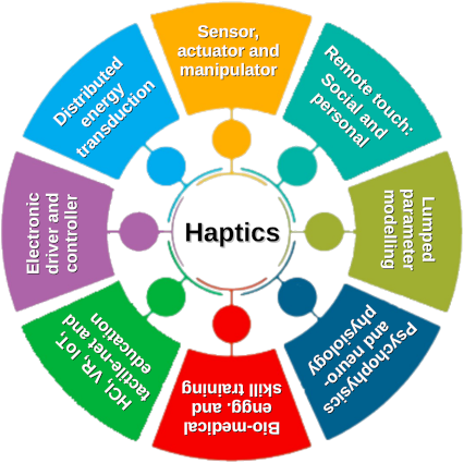 Inspire Lab